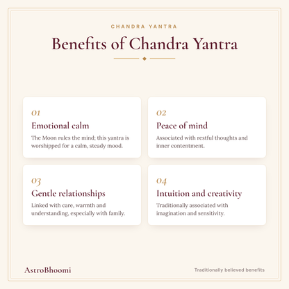 Benefits of Chandra Yantra