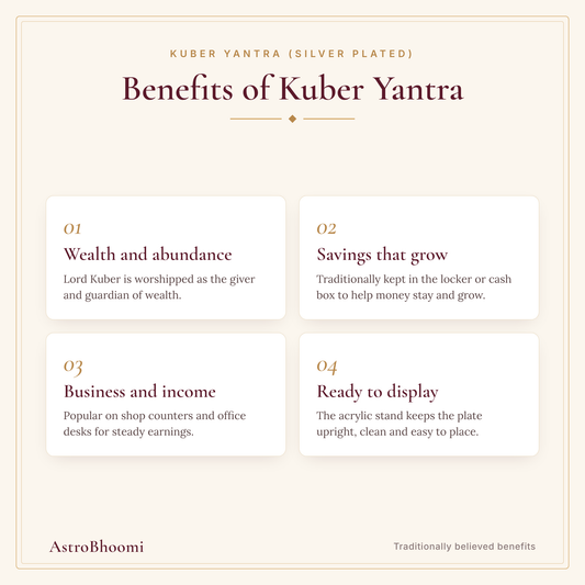 Benefits of Kuber Yantra