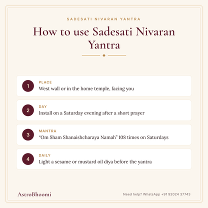 How to use Sadesati Nivaran Yantra